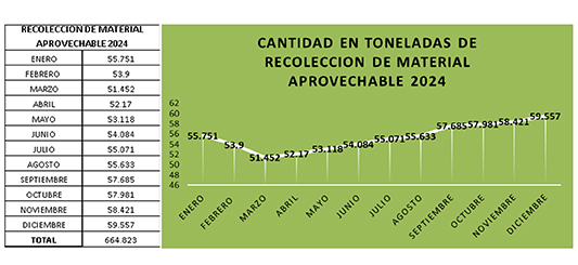 Material Aprovechable